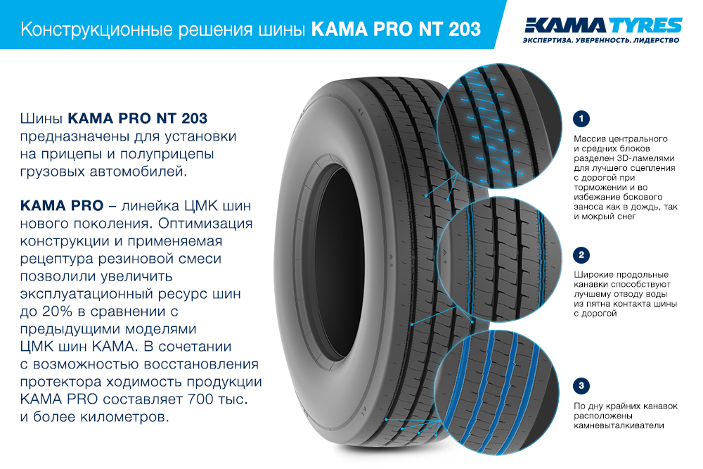 ЦМК шины KAMA PRO NT 203  в Ногинске